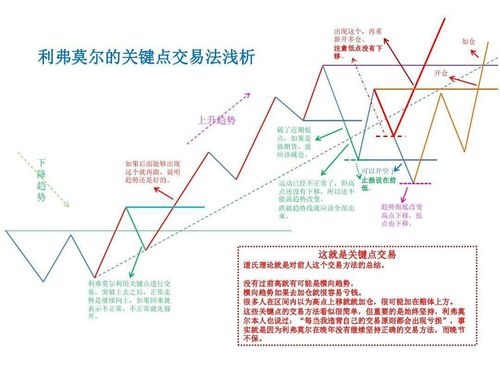 英雄大作战招式全解析：承影、利弗莫尔、诸英独门绝技大揭秘