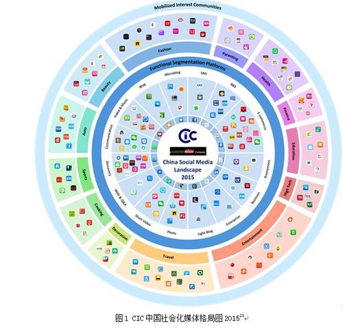 网络蚯蚓：探索网络亚文化中的独特社群与交流模式