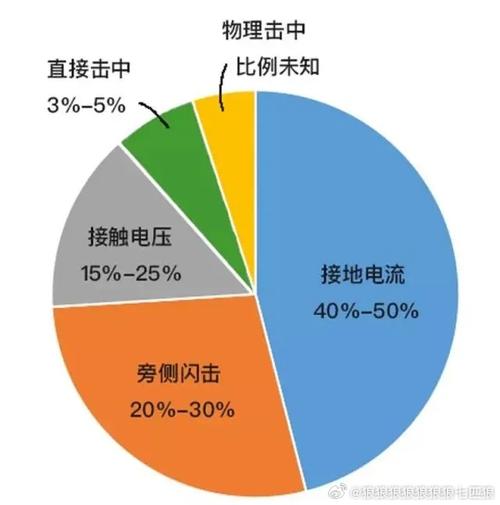 雷电霹雳神功_霹雳雷电_雷电霹雳对对子