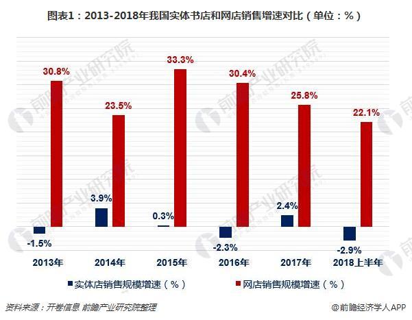 网上书城_当当网上书城_99读书人网上书城