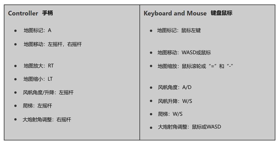 盗贼练开锁1-375_盗贼开锁怎么练_盗贼练开锁1-300