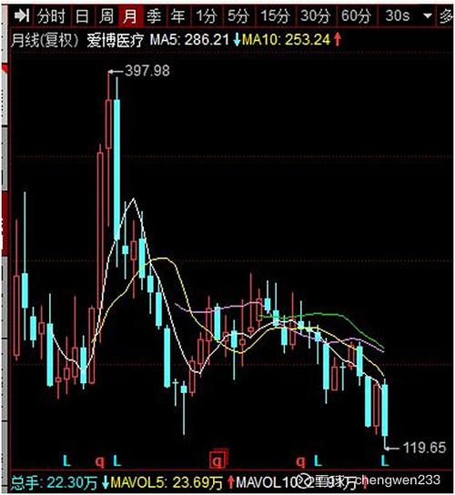 甘肃华龙证券公司大智慧_甘肃华龙证券大智慧下载安装_甘肃华龙证券大智慧