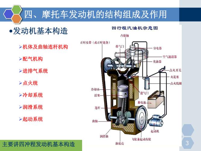 摩托车设计图纸_摩托车简易图纸怎么画_工程学摩托车图纸