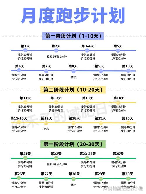 极速之城跑法_极速之城跑法_极速之城跑法