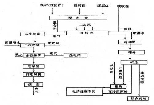 燃铁矿石_矿石燃烧还是焚烧_燃料矿石