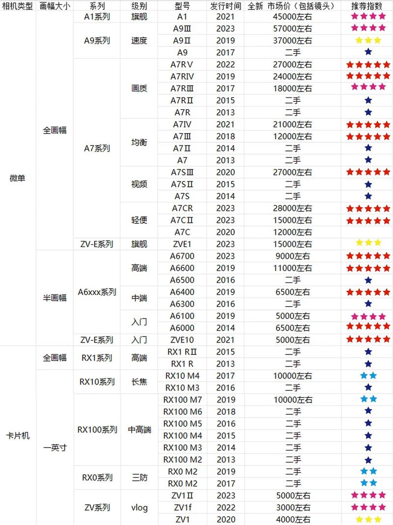 索尼PSV便携游戏设备价格变迁史：从高端到促销，玩家如何选择