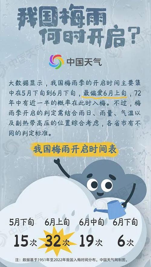 何时出梅季_什么时候出梅_几时出梅