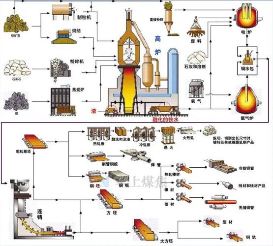 燃料矿石_燃铁矿石_矿石燃烧还是焚烧