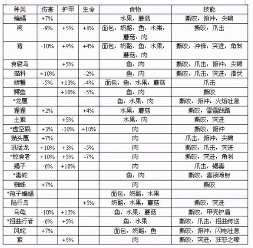 猎人宝宝蜗牛技能_wow 猎人宝宝_猎人宝宝蜗牛在哪抓