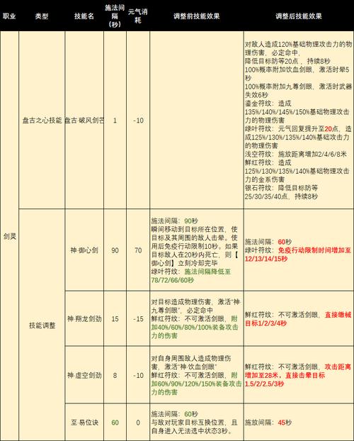 完美国际男魅灵代码_完美代码吧_完美国际免费代码网站