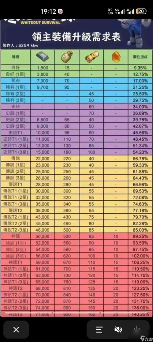 神仙道 材料_神仙道材料攻略_神仙道材料大全