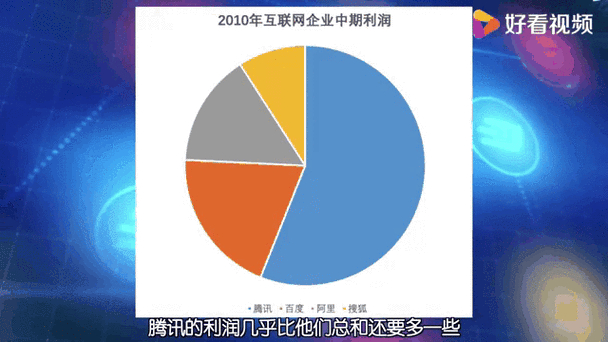 腾讯360之争_360腾讯官网_360和腾讯又打架了