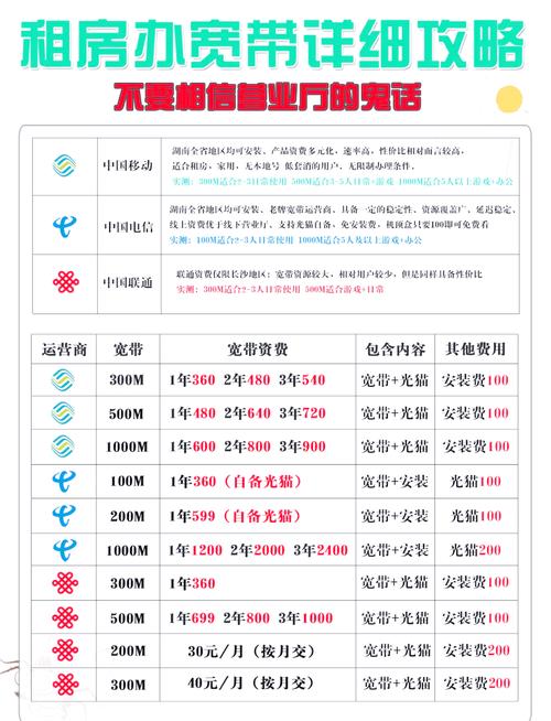 电信宽带套餐价格_宽带套餐电信价格查询_宽带套餐电信价格是多少