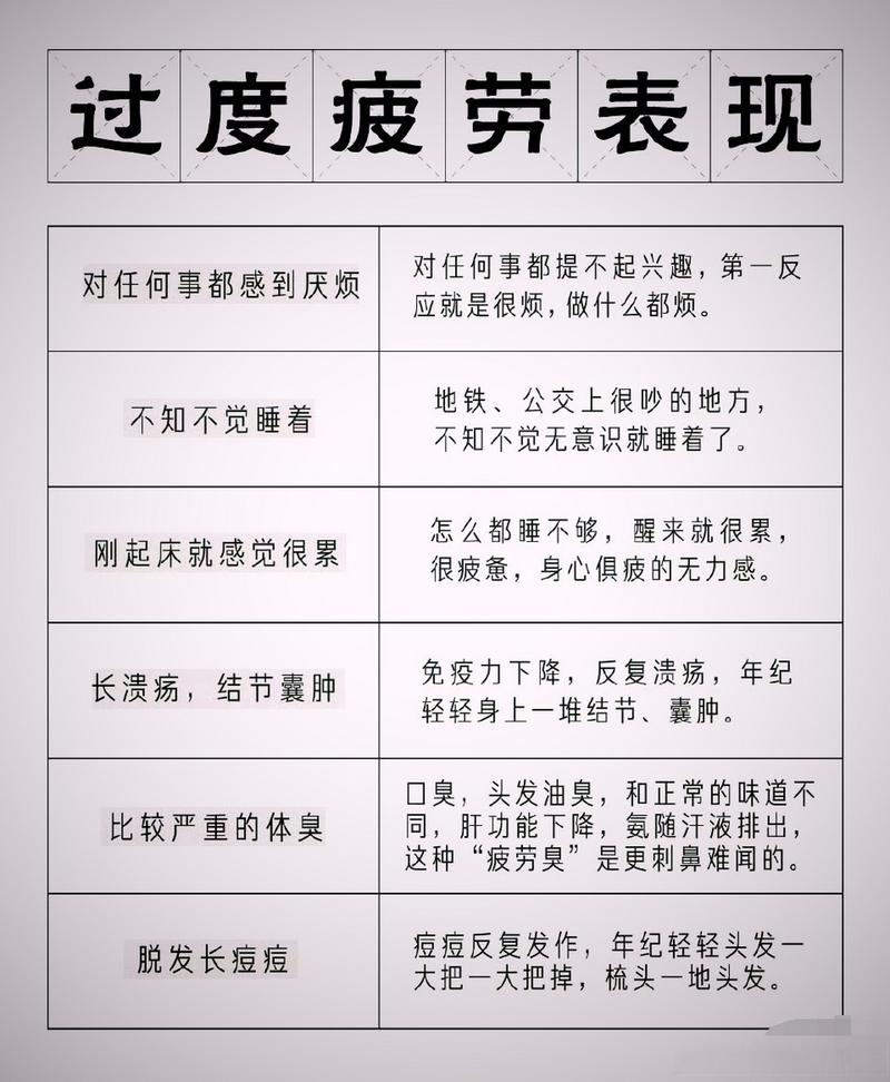 疲劳值燃烧是什么_疲劳值燃烧啥意思_疲劳值燃烧