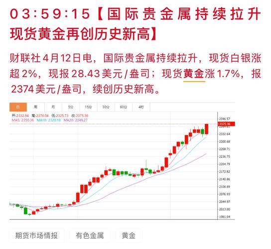 股票黄金板块行情分析_黄金板块走势_黄金行情揭示板