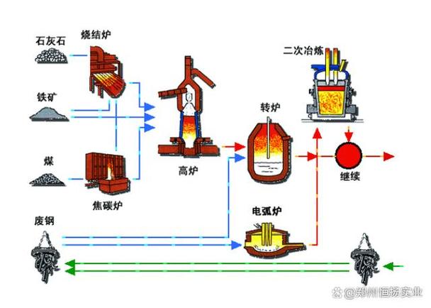 矿石燃烧还是焚烧_燃铁矿石_燃料矿石