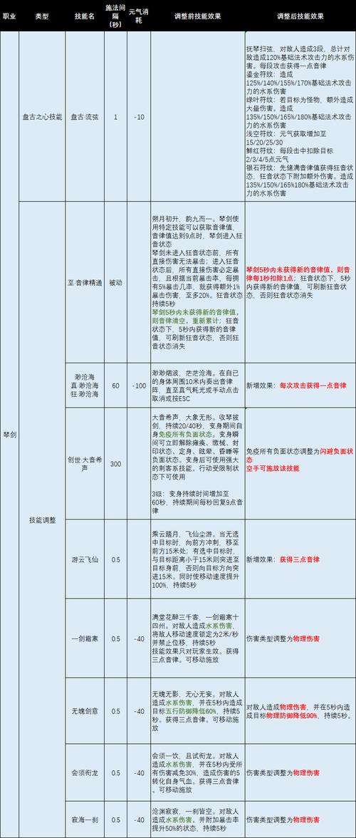 完美国际免费代码网站_完美代码吧_完美国际男魅灵代码