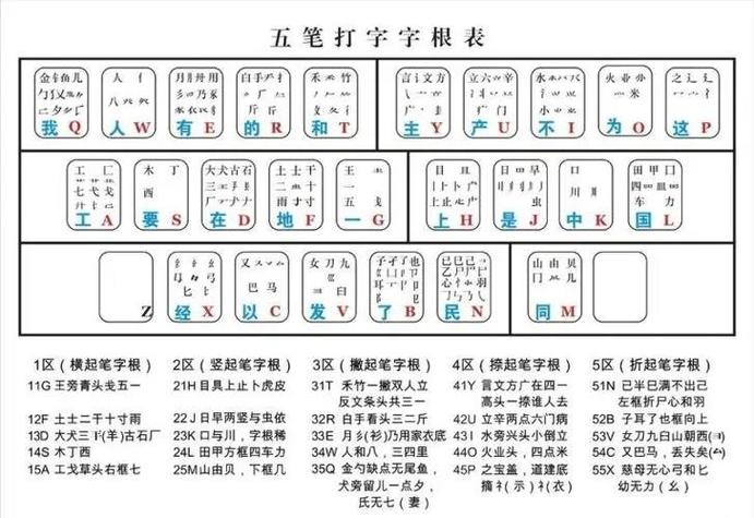 极品五笔2013版_极品五笔2009_极品五笔2018最新版