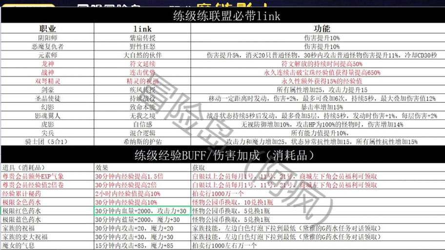 死亡岛任务攻略_死亡岛攻略_死亡岛流程攻略