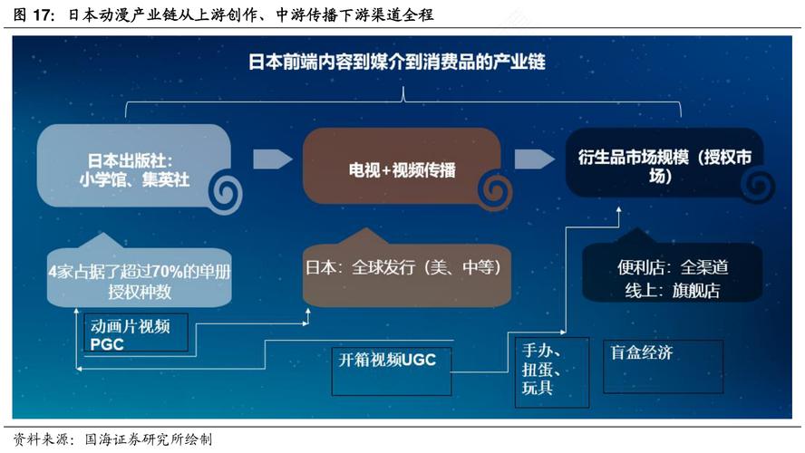 动漫游记_动画漫游_中游动漫