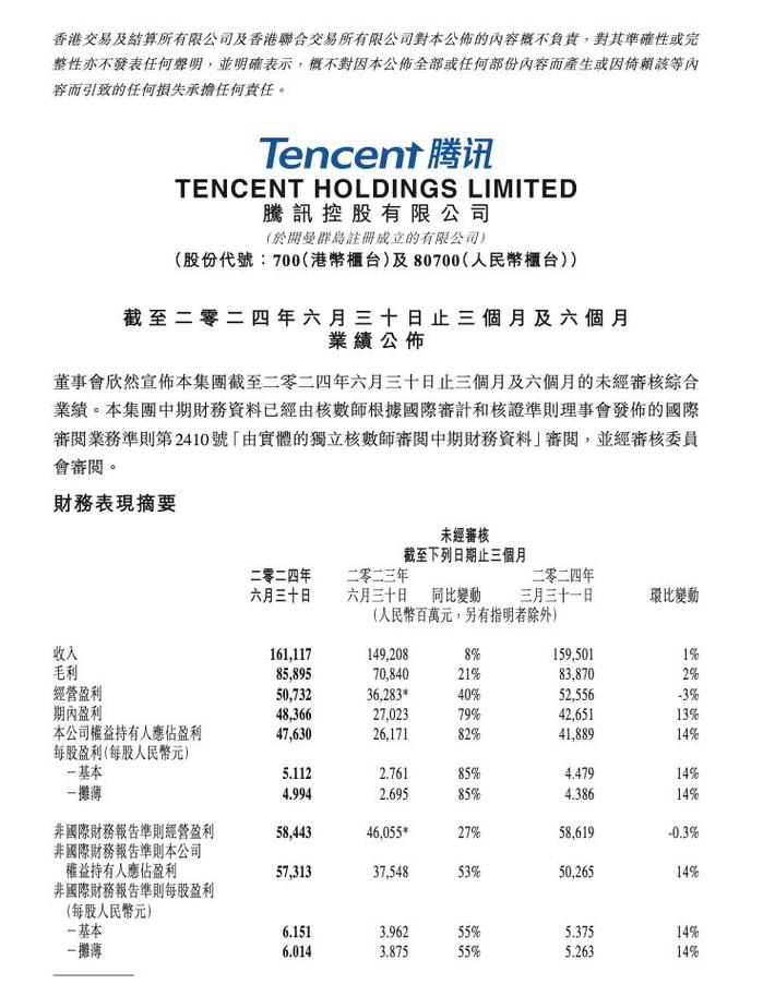 q币涨价_q币涨价_q币涨价