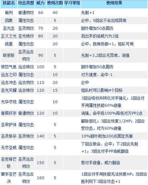 赛尔号中的加洛德：外形独特、能力全能且获取不易