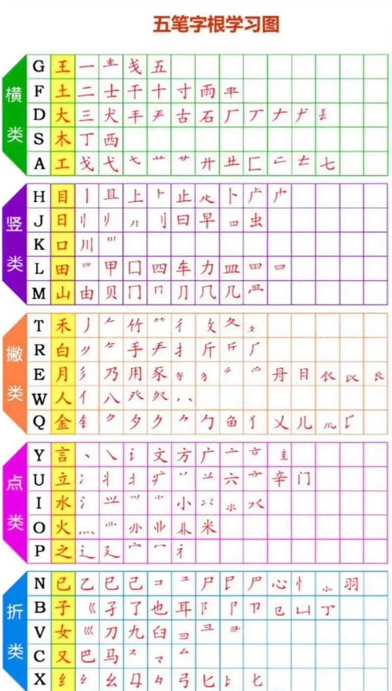 极品五笔2009：实用、简洁且准确的输入法，受五笔迷青睐至今