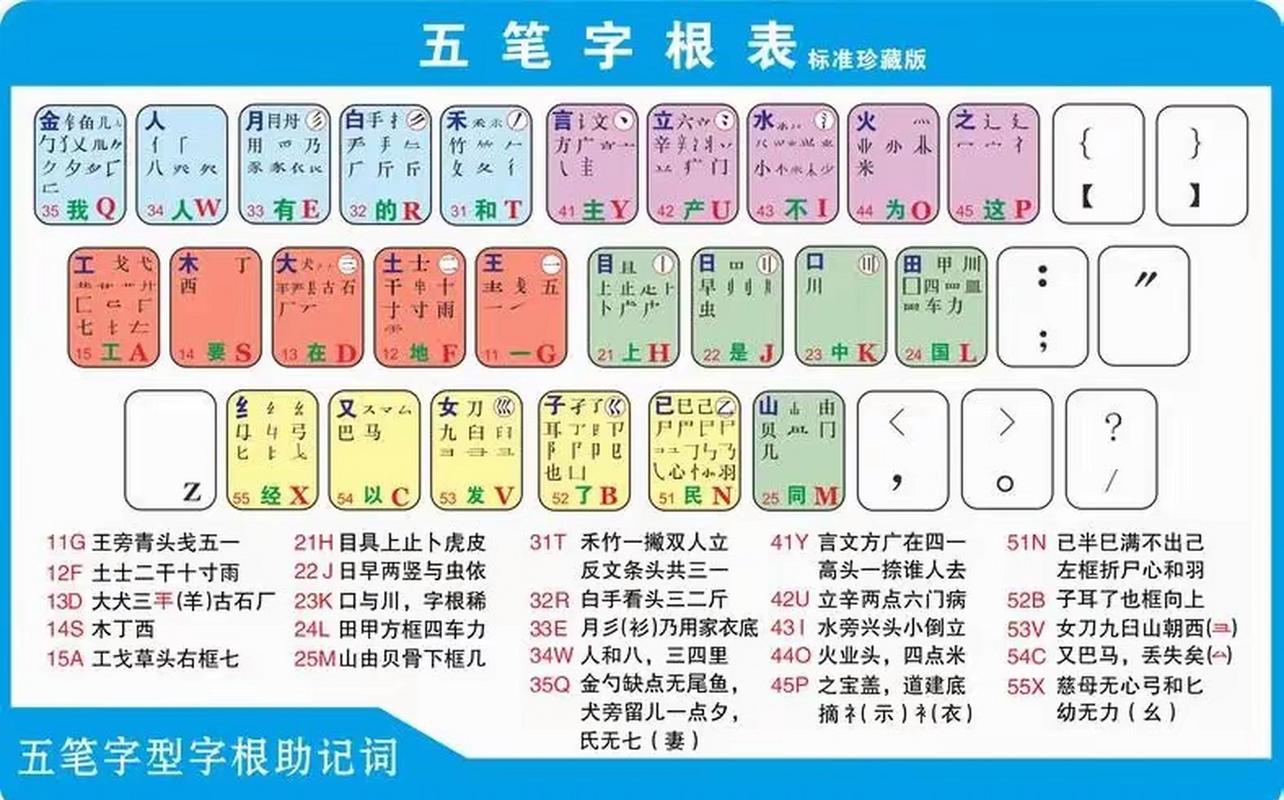 极品五笔2018最新版_极品五笔2009_极品五笔2013版