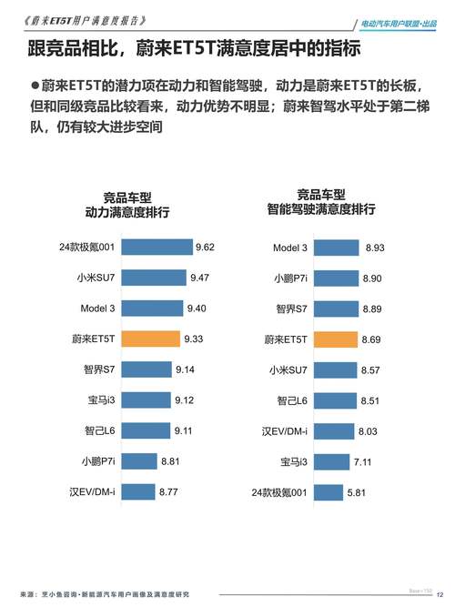 排名汽车网站有哪些_汽车网站排名前十_汽车网站排名