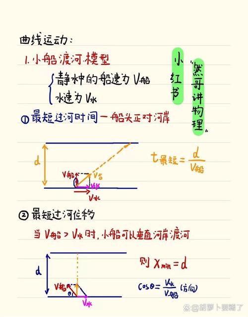 静水中的速度是什么意思_静水速度_静水速度和水速有什么区别