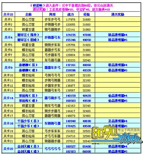 七雄争霸重楼战力表_七雄争霸手游重楼布阵_七雄争霸千重楼排阵