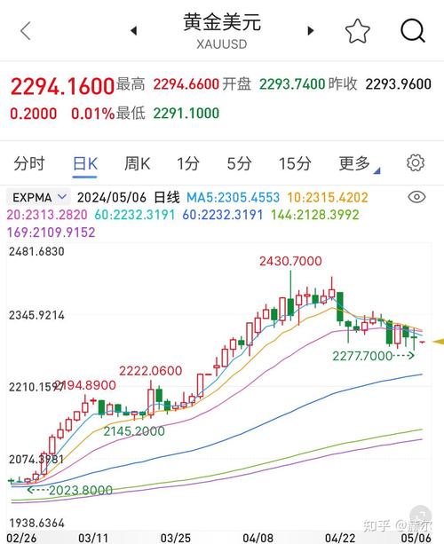 股票黄金板块行情分析_黄金行情揭示板_黄金板块走势