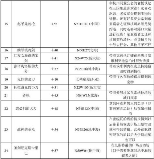 大航海时代宝物图_大航海时代威力加强版宝物_大航海时代4宝物