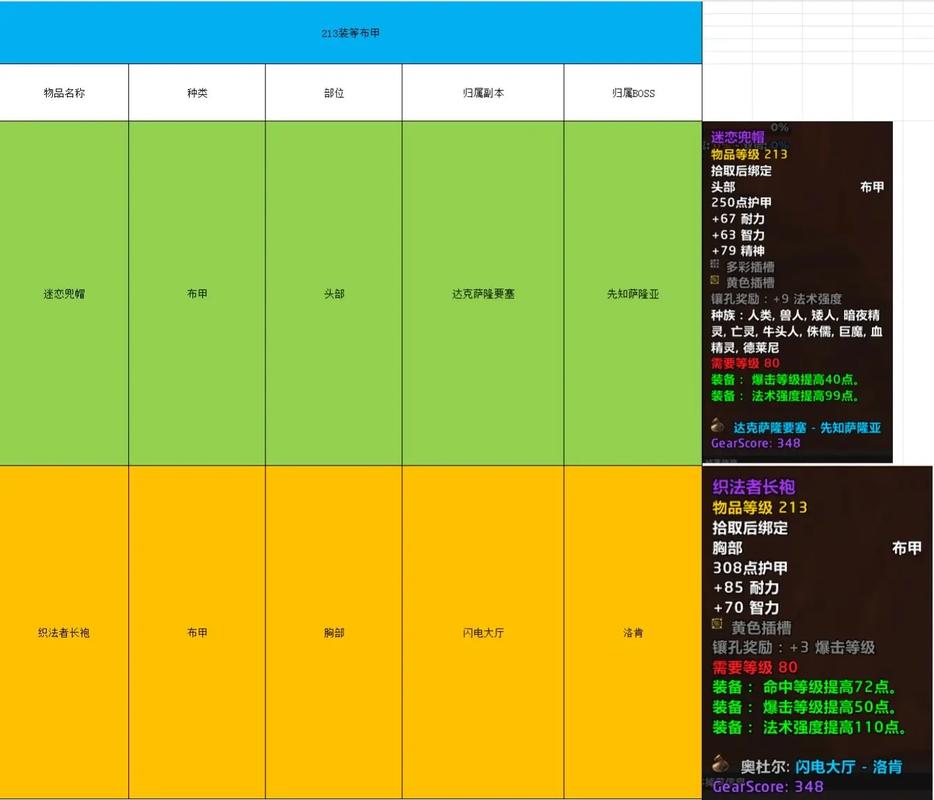 怀旧服祖阿曼掉落_tbc祖阿曼掉落_祖阿曼掉落