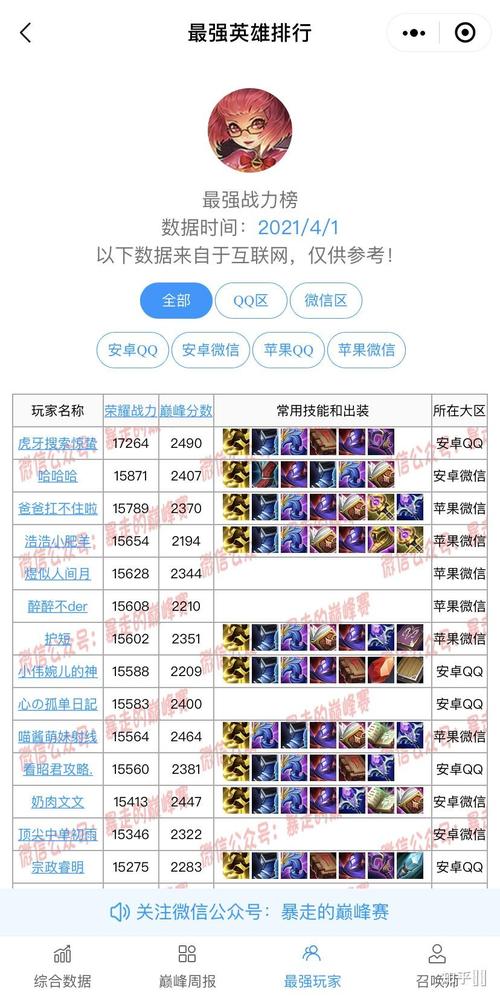 英雄联盟扎克出装_英雄扎克出装联盟怎么出_扎克lol出装