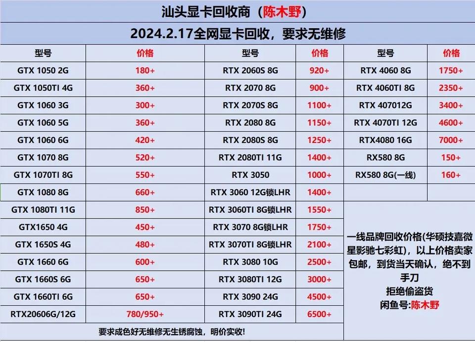 显卡报价大全_9600gt显卡报价_显卡报价中关村在线