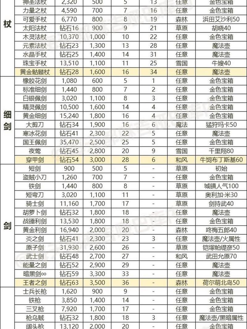 黄金装扮合成器能和出什么装扮_黄金装扮合成器多少钱_黄金装扮合成器