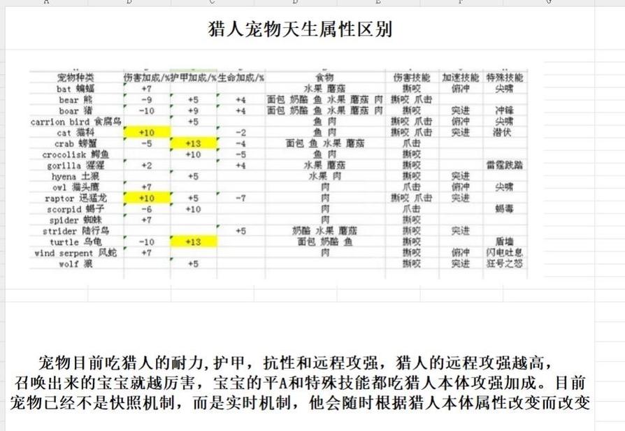 猎人宝宝蜗牛在哪抓_猎人宝宝蜗牛技能_wow 猎人宝宝