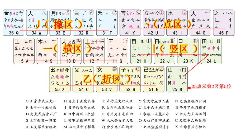 明天五笔_今天五笔打字_明字五笔