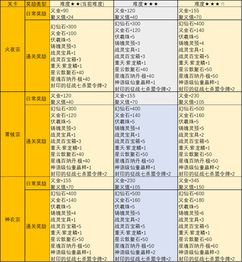 完美国际mg代码_完美国际代码教程视频_完美国际免费代码网站