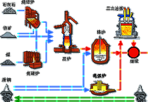 矿石燃烧还是焚烧_燃料矿石_燃铁矿石