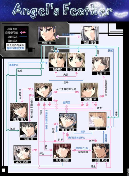 掌握天使之羽的关键技巧：如何在游戏中高效获取与运用