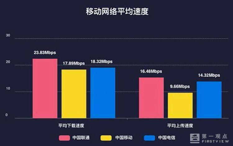 电信网通移动哪个好_电信网通区别_网通 电信