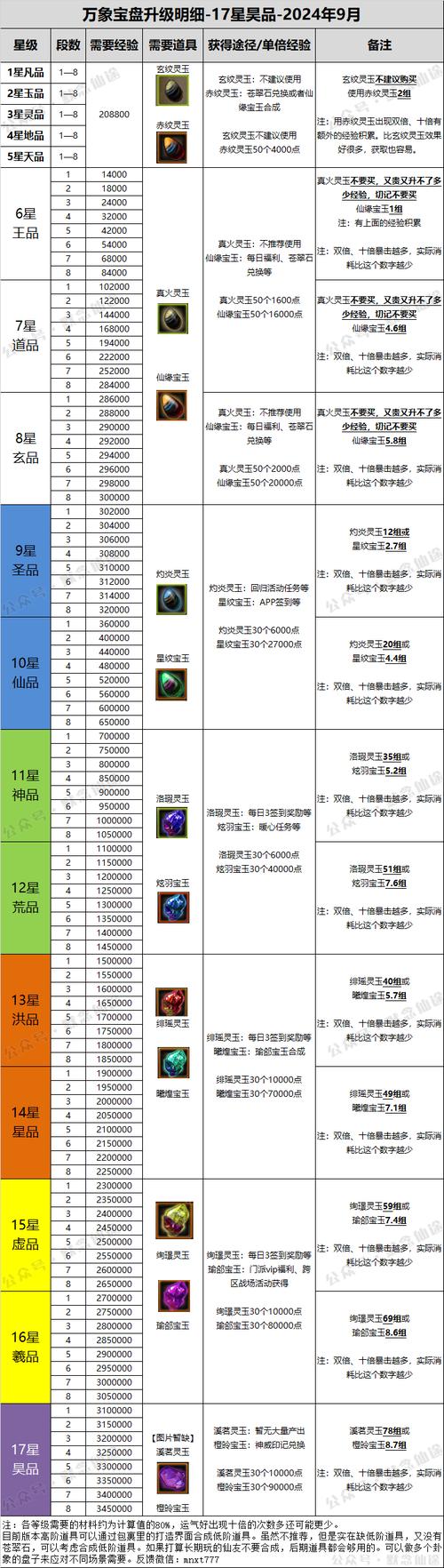 寻仙积分_寻仙积分商城_寻仙积分兑换