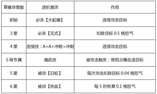 拳皇连招教学视频_拳皇98连招表_拳皇连招术语