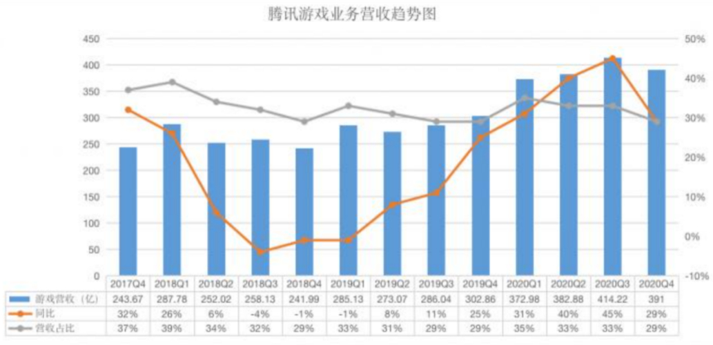 dnf愿望宝盒在哪买_地下城愿望宝盒在哪买_dnf愿望更换cd