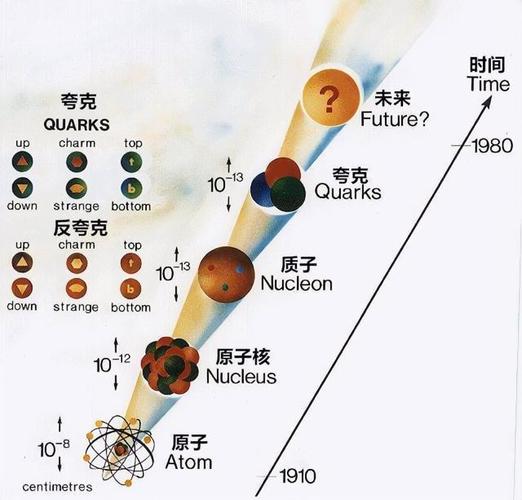 夸克是什么_夸克是哪家公司的产品_夸克是哪个国家的软件