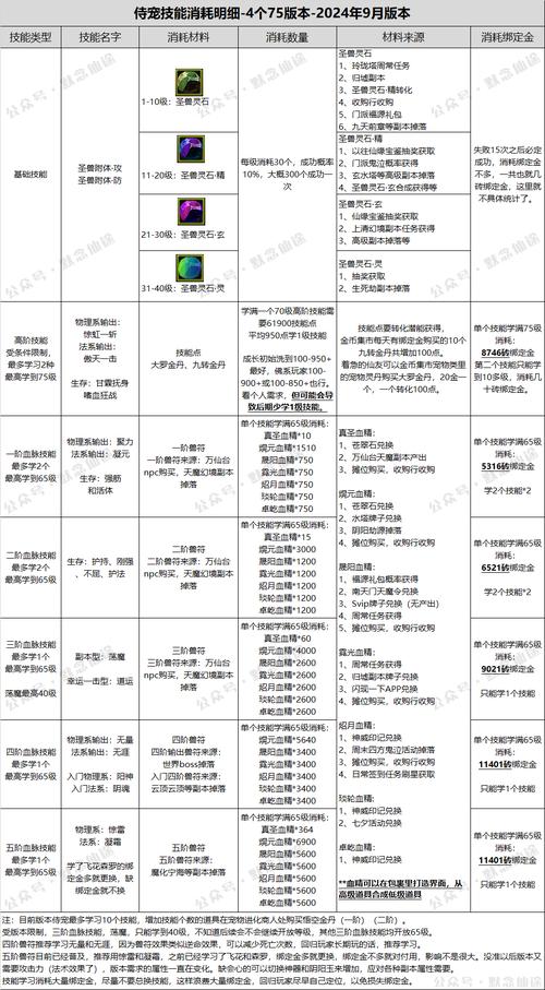 寻仙游戏积分获取技巧：如何高效积累并运用寻仙积分