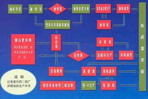 燃料棒组成_燃料棒mox_乏燃料棒