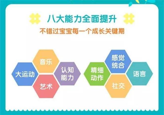 优贝乐早教 优贝乐早教：科学理论与实际经验结合，发掘孩子早期智慧与潜力